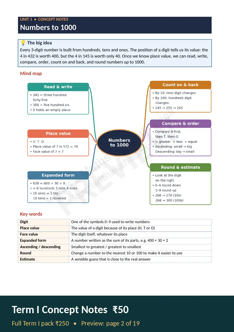 Sample page of Concept Notes